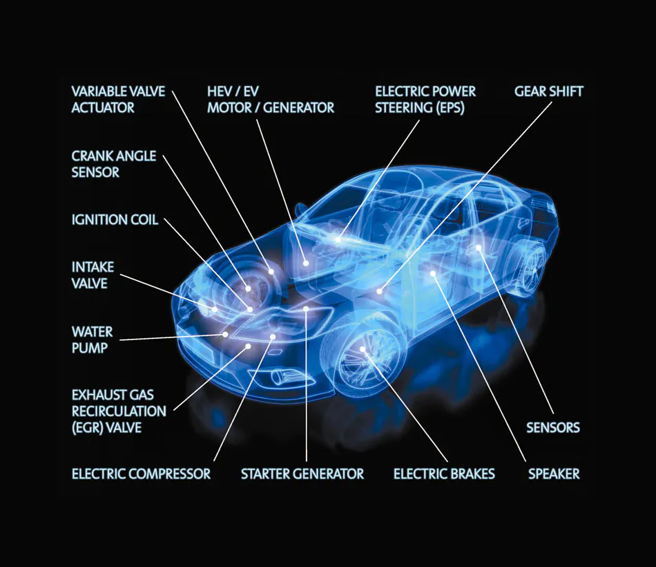 Discuss your automotive requirement  