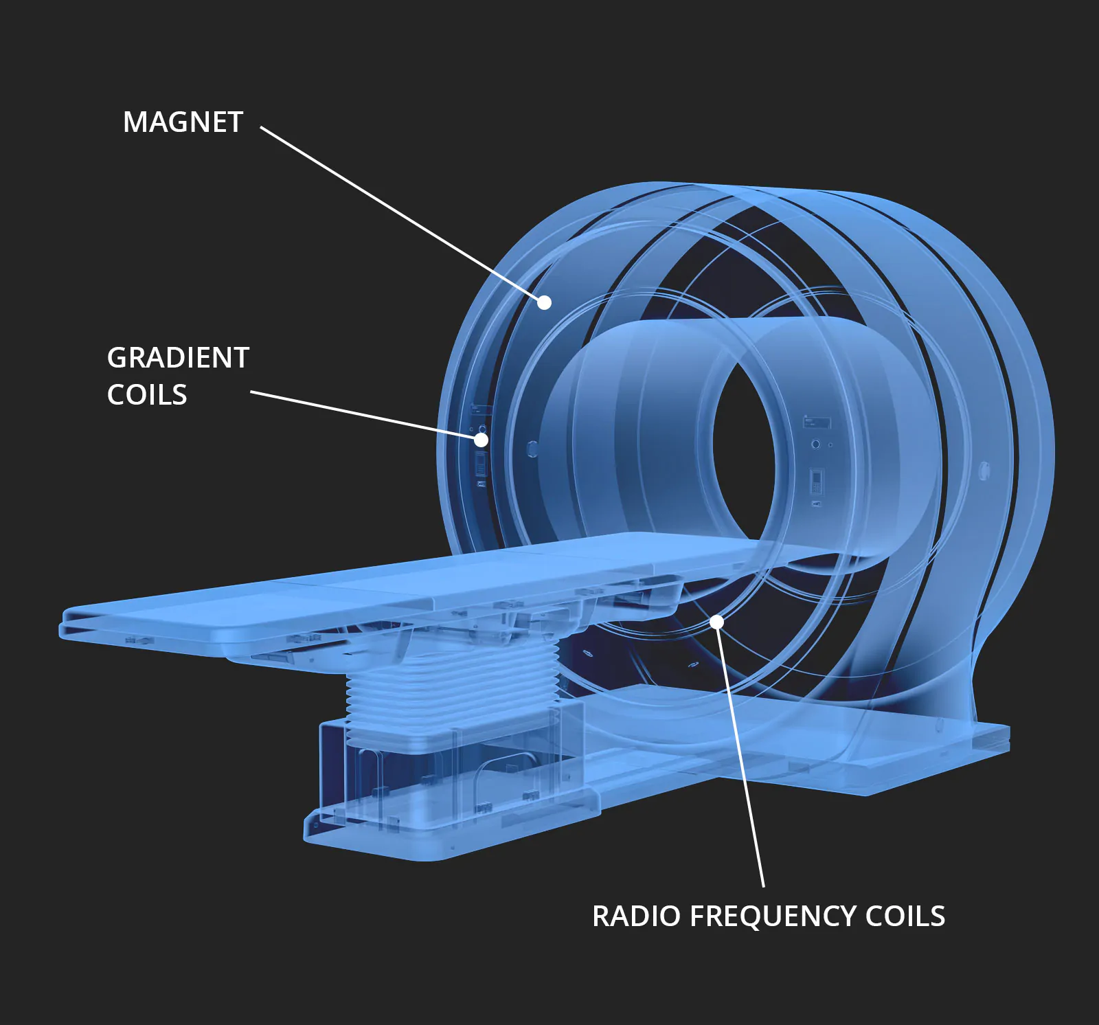 Discuss Your Medical Application