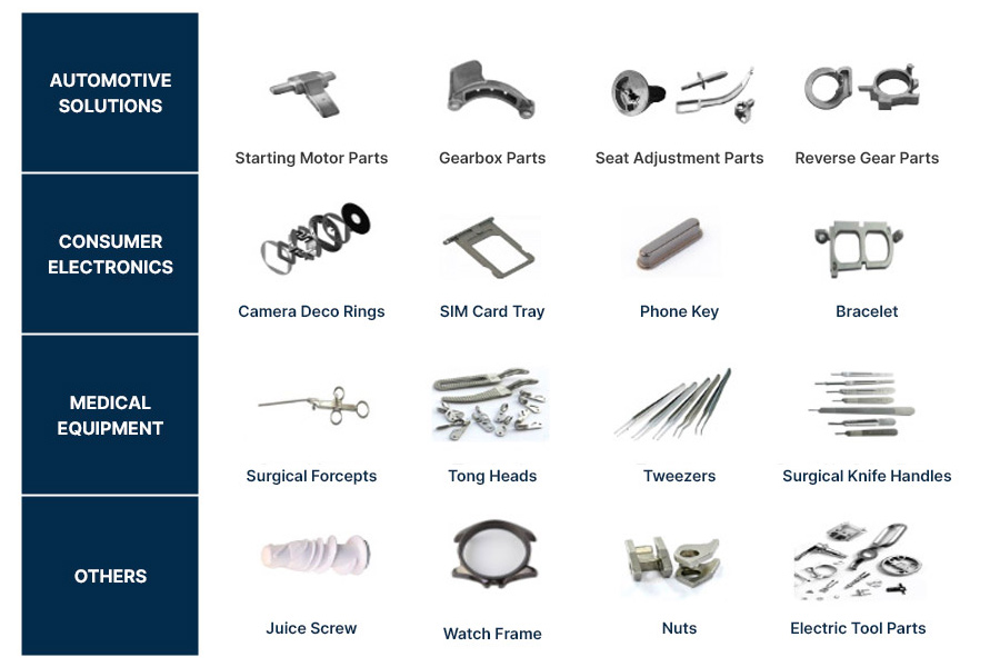 Metal Injection Moulding Applications